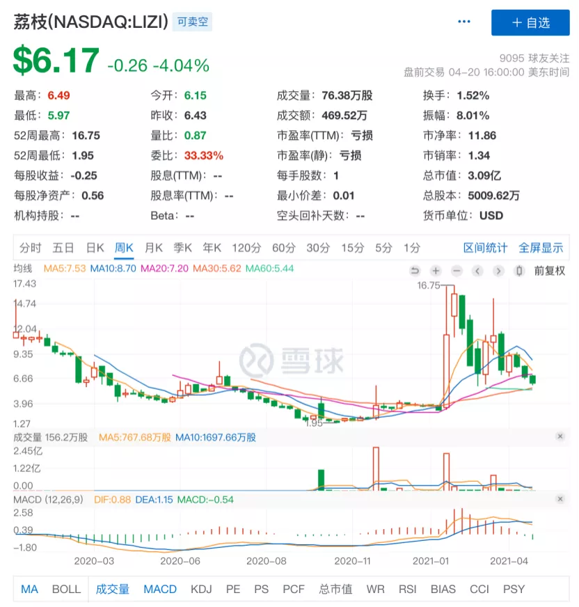 到底上不上市？投资人比喜马拉雅还焦虑