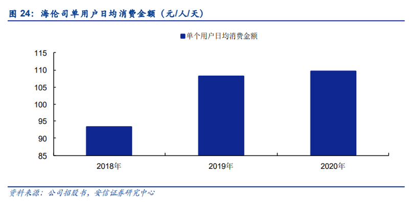 海伦司，“买醉”之后去向何方？