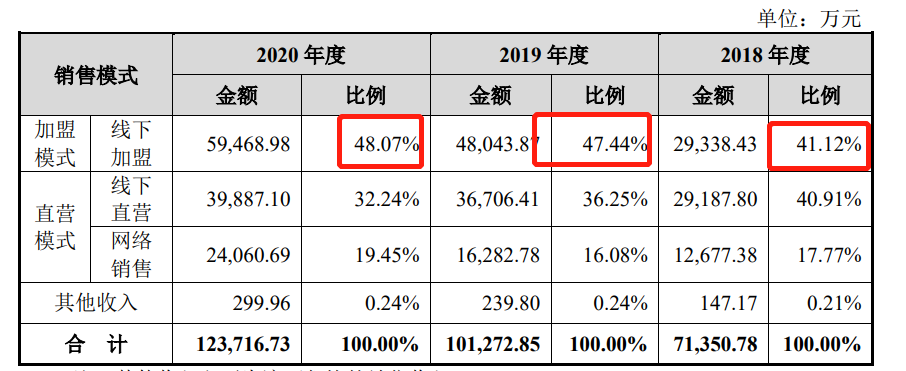 get?code=ODdkMzJjODJiMTU3ODZkZWRlNWM5NDJkNDBjYTkwM2YsMTYxOTU5NTY4NjgwMA==