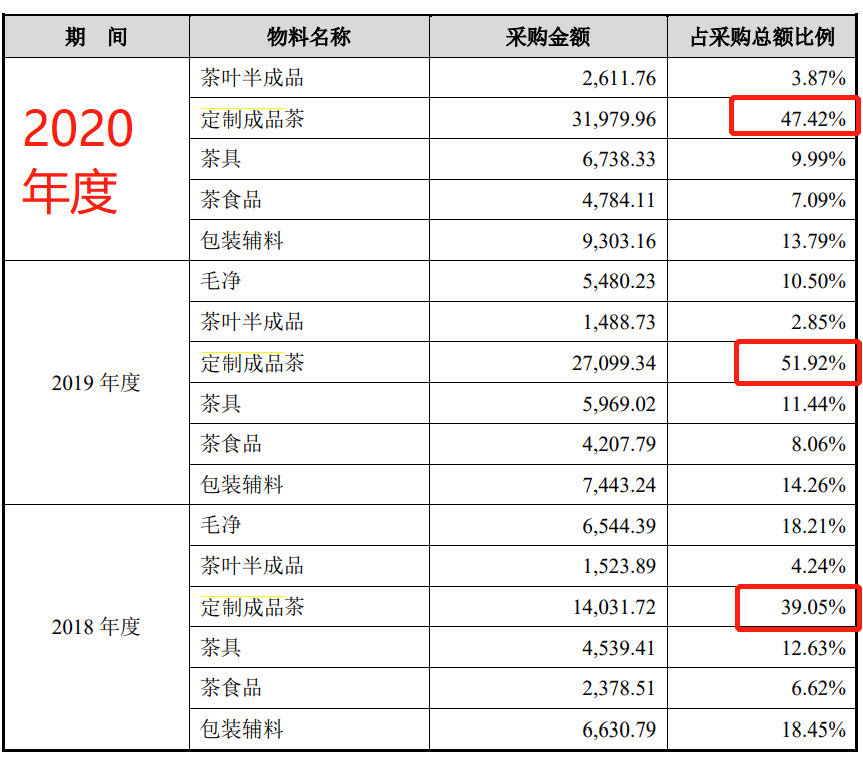 get?code=YzYwM2JkNGYwMDg3MGNkZDRjNjAxODI0Njk3MDhhMTEsMTYxOTU5NTY4NjgwMQ==