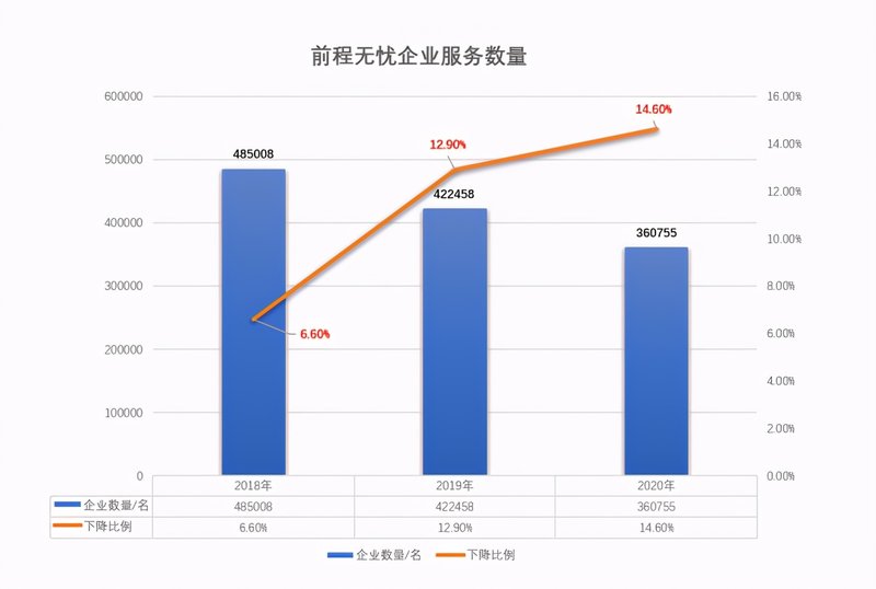 美股上市潮里，为什么前程无忧选择退市？