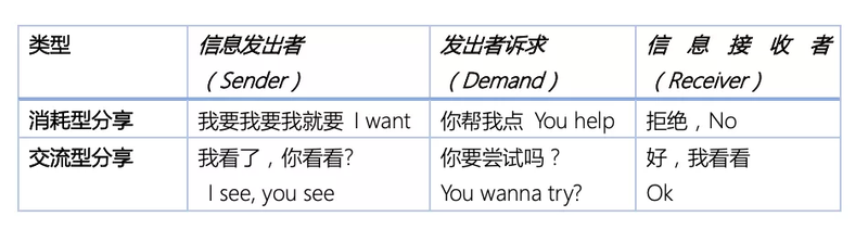 太社交or太电商，都不是社交电商