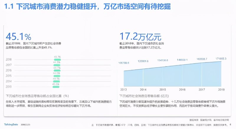 太社交or太电商，都不是社交电商