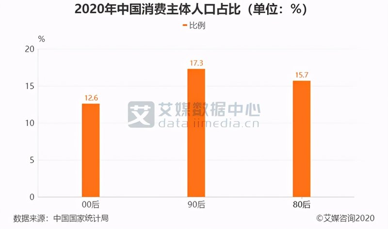 “爷青回”，能收割多少流量？