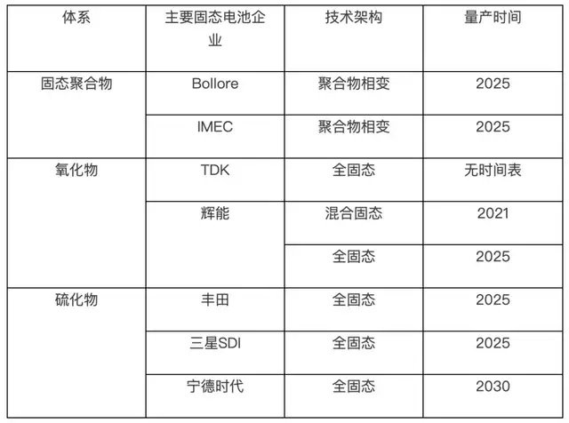  固態(tài)鋰電池公司排名_固態(tài)鋰電池公司排名 如東