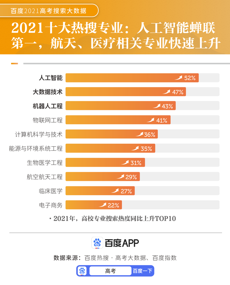 统计学近年就业状况_统计学就业前景_统计学就业现状