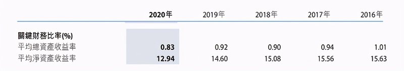 徽商银行：净利为负，不良率飙升近1倍，回A之路一波三折