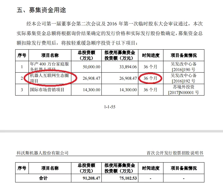 科沃斯千亿市值背后：存货激增，核心技术掣肘，“护城河”在哪？