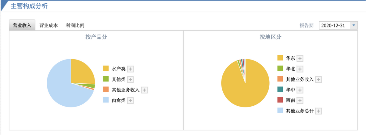 股价大涨390%，市盈率超90倍！味知香值不值104亿？