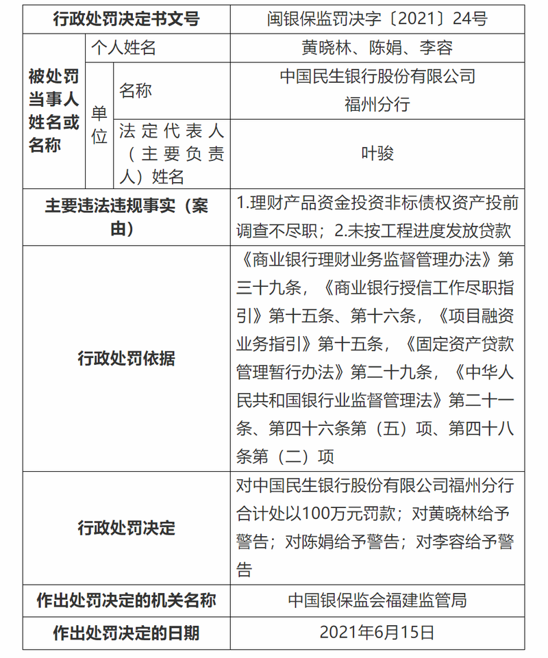 民生银行又领百万罚单 今年以来已领罚超千万 蓝鲸财经