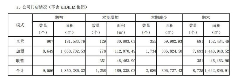 森马：一鸣惊人还是昙花一现？主营业务连续萎缩，资本套路贼溜