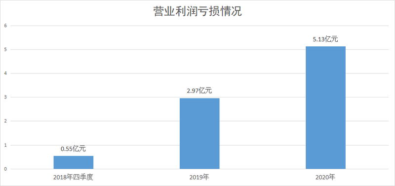 森马：一鸣惊人还是昙花一现？主营业务连续萎缩，资本套路贼溜