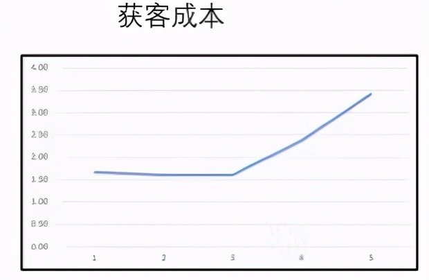 深耕行业13年，估值超过20亿元，薄荷健康会是下一个满帮？