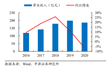 营收净利均下滑  苏泊尔两月股价跌近18%