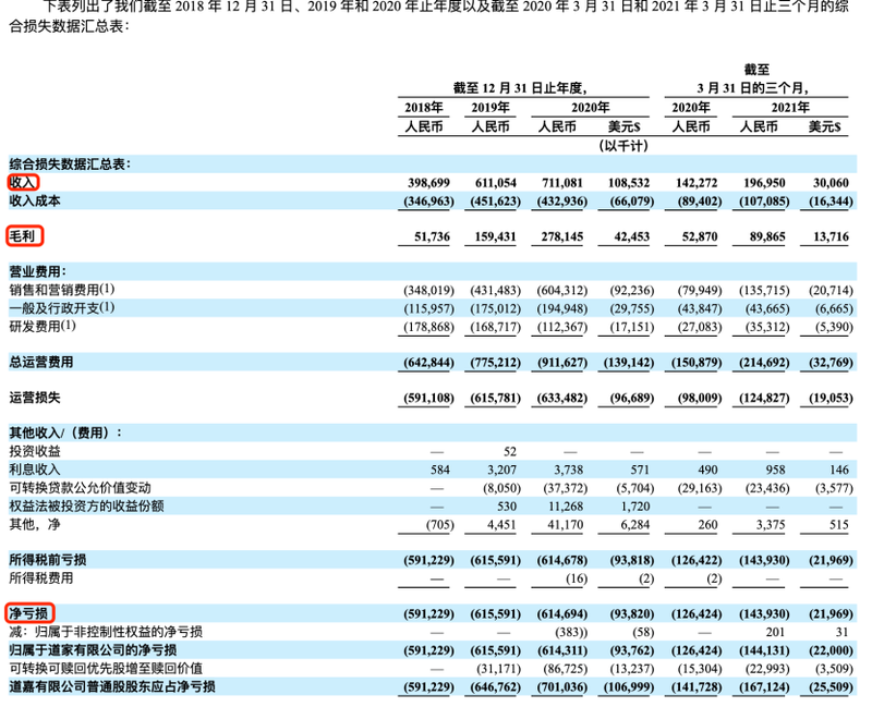 天鹅到家IPO，姚劲波合成大西瓜