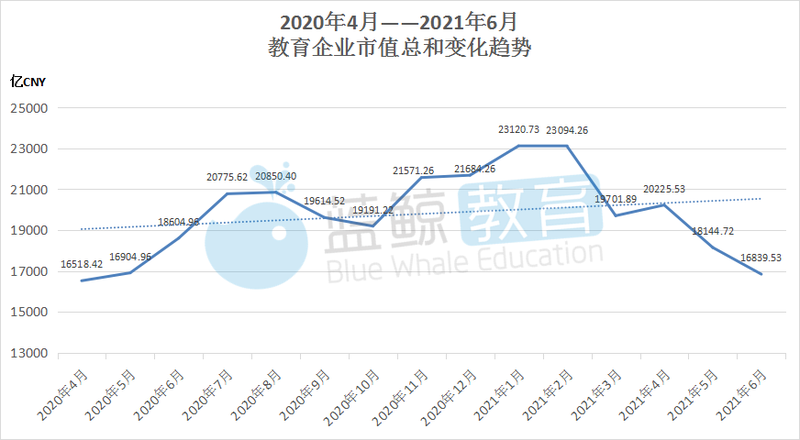 教育行业排行_全国体制内教育行业收入省份排行