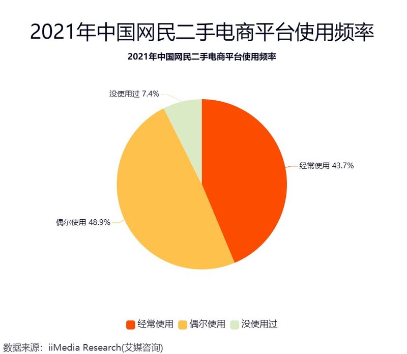 冲刺5000亿GMV的闲鱼，负面缠身！靠阿里能否重启信任之门？