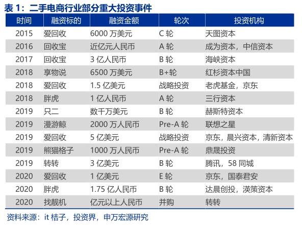 冲刺5000亿GMV的闲鱼，负面缠身！靠阿里能否重启信任之门？