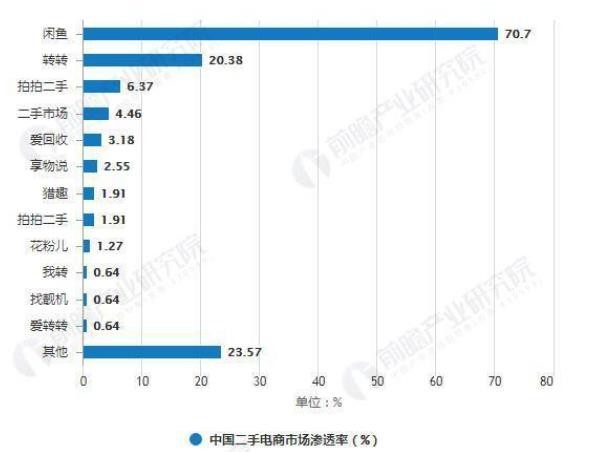 冲刺5000亿GMV的闲鱼，负面缠身！靠阿里能否重启信任之门？