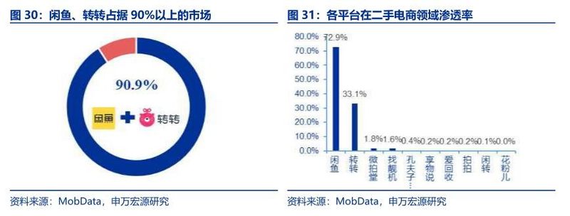 冲刺5000亿GMV的闲鱼，负面缠身！靠阿里能否重启信任之门？