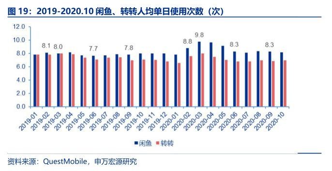 冲刺5000亿GMV的闲鱼，负面缠身！靠阿里能否重启信任之门？