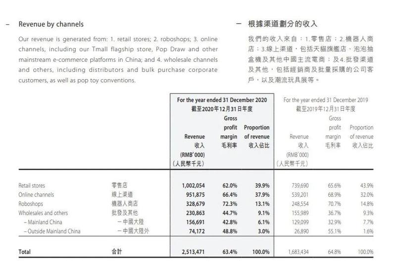 美妆、汉服、潮牌集合店，泡泡玛特急着抓牢Z世代