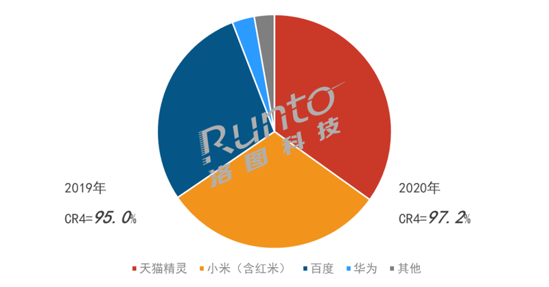 又是“智商税”？智能音箱是炒作还是黑科技？