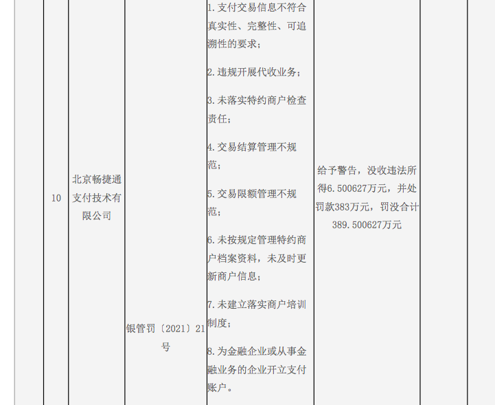 畅捷通被罚没389万,用友网络再剥离金融业务、初始投资额2.4亿拟1.85亿