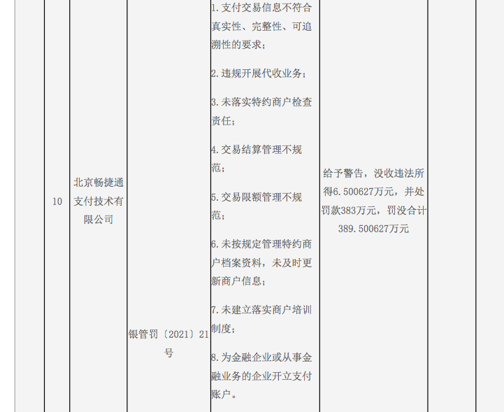 畅捷通被罚没389万，用友网络再剥离金融业务、初始投资额2.4亿拟1.85亿