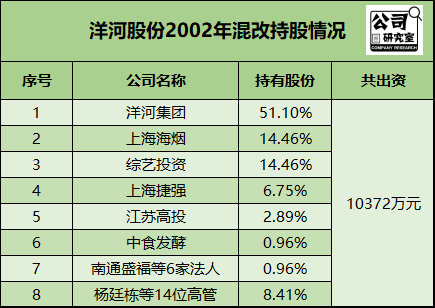 当年混改带来洋河速度，洋河股份新一轮股权激励巅峰跨越有点难