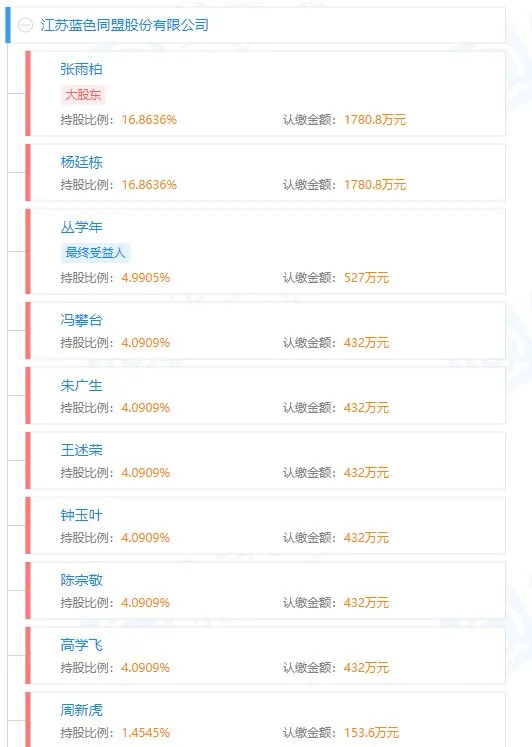 当年混改带来洋河速度，洋河股份新一轮股权激励巅峰跨越有点难