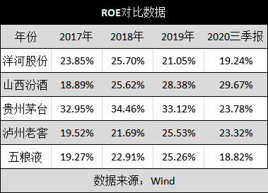 当年混改带来洋河速度，洋河股份新一轮股权激励巅峰跨越有点难