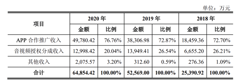 K12的低调大佬：宝宝巴士的图谋