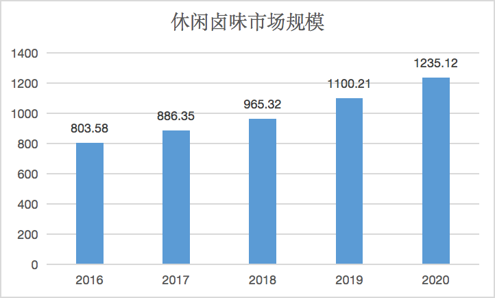 1     2200亿元大关.png