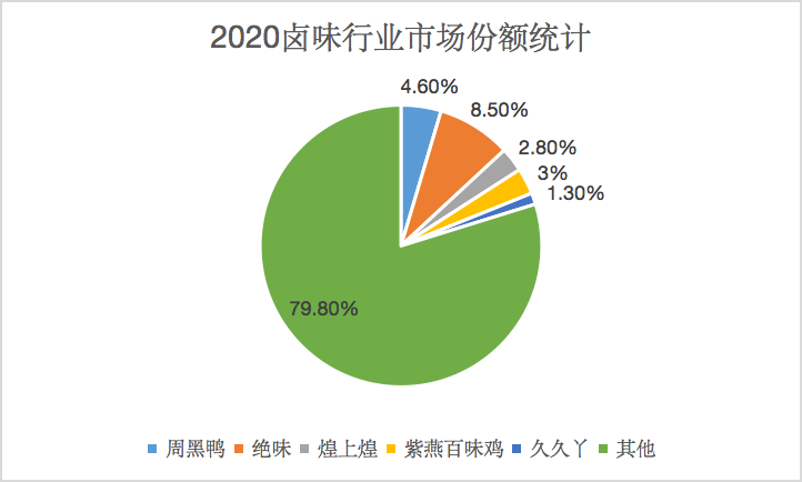 4仅仅不到3％.png