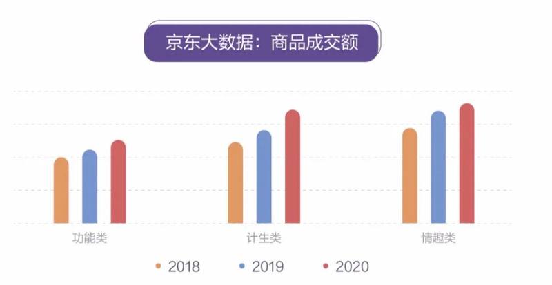 年轻人“性”福生活有何“钱”途？