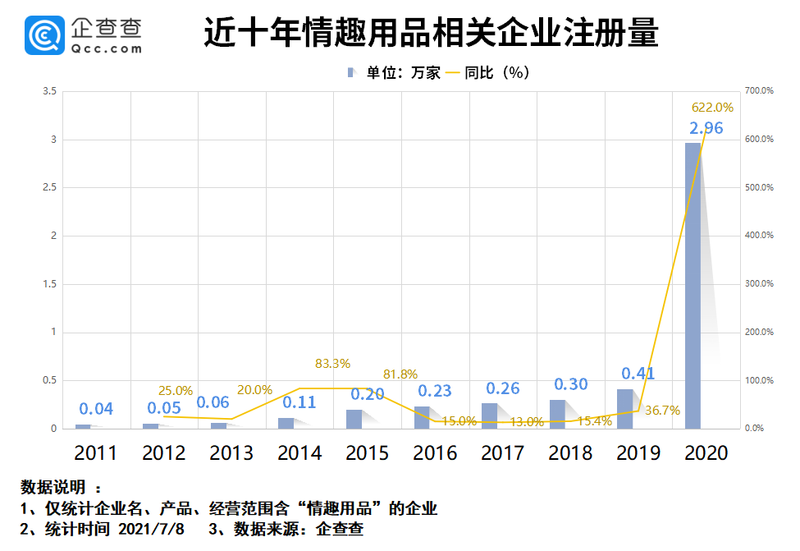 年轻人“性”福生活有何“钱”途？