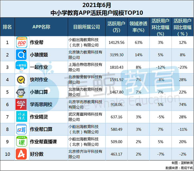 販売算数科教育- ネット売り出し- dspohio.org