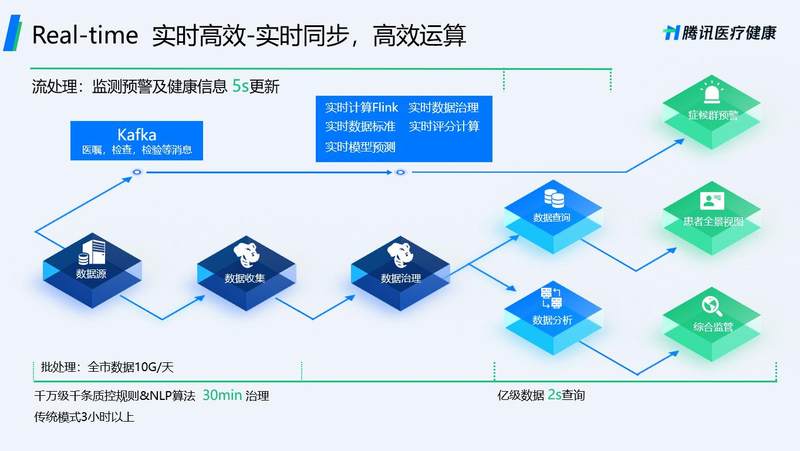 網絡的傳輸單位_數據傳輸的單位有哪些_i2s 傳輸多路數據