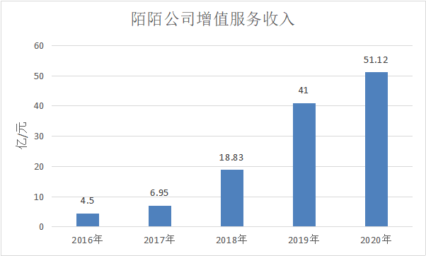 3收入逐渐放缓。.png