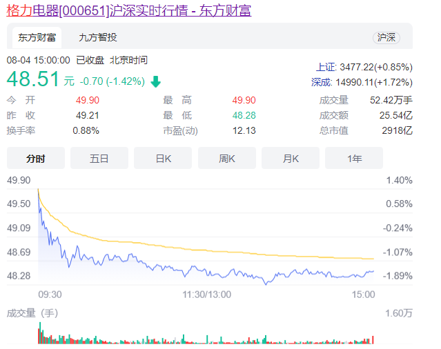 从百亿回购到财富500强排名下降看格力的“困局”