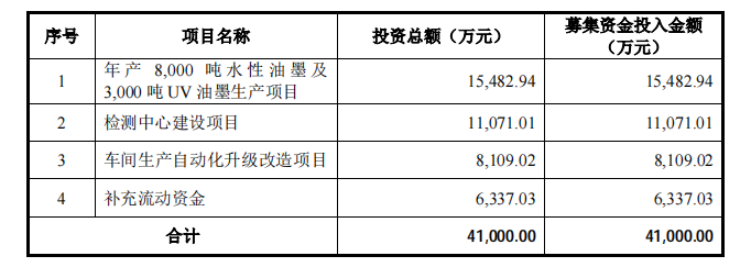 油墨厂家排行_叶氏化工旗下洋紫荆油墨再登全球油墨制造商排行榜