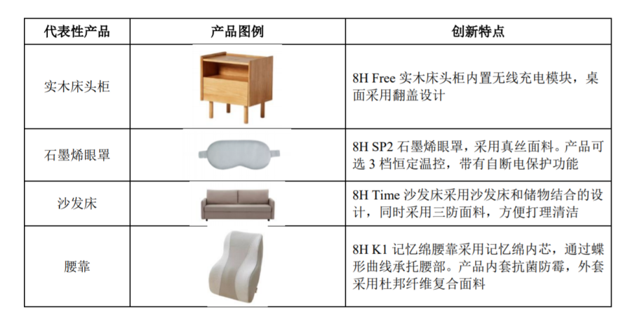 靠一张床垫,趣睡科技在千亿市场“躺赢”IPO?