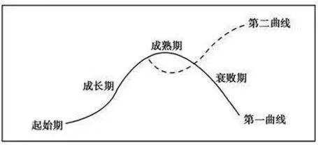 华大基因的增长飞轮 业务板块轮流领跑 踏准生命时代脉搏 手机中网资讯