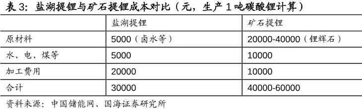 多空交战，盐湖股份能否坐稳2000亿市值？