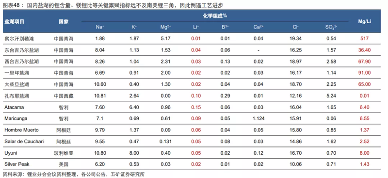 多空交战，盐湖股份能否坐稳2000亿市值？