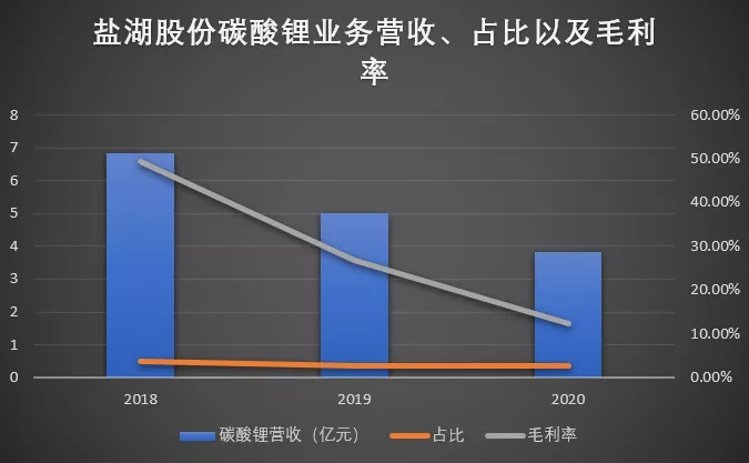 多空交战，盐湖股份能否坐稳2000亿市值？