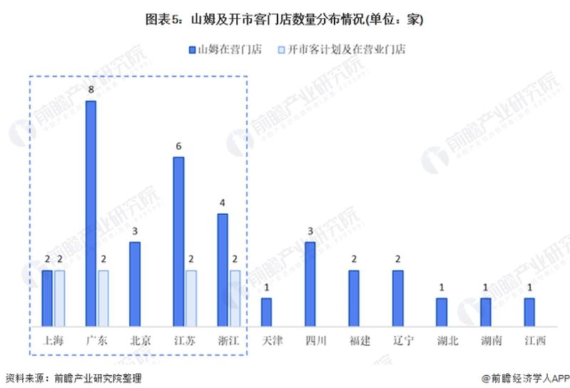 300万会员用户，撑起的大卖场，或被本土品牌终结？