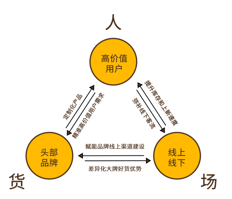 唯品会q2财报付费会员增长近50激活人货场铁三角