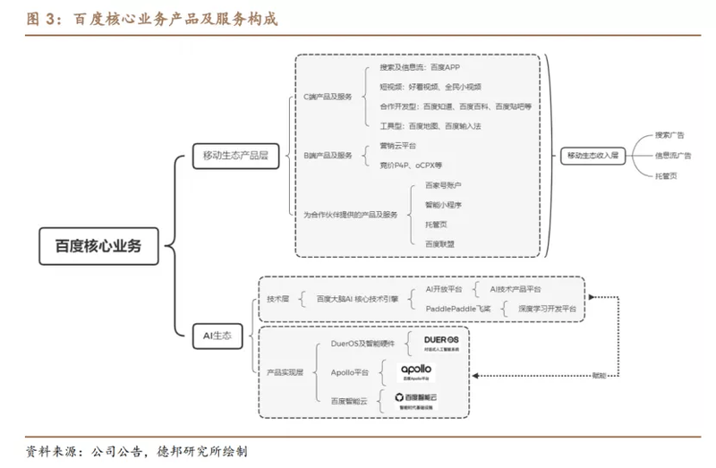 蔚来车主遇难罹难引行业反思，百度高调推无人驾驶是过度营销？